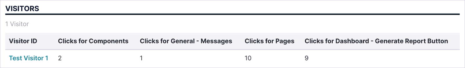 Visitors_VisitorReport_Columns.png