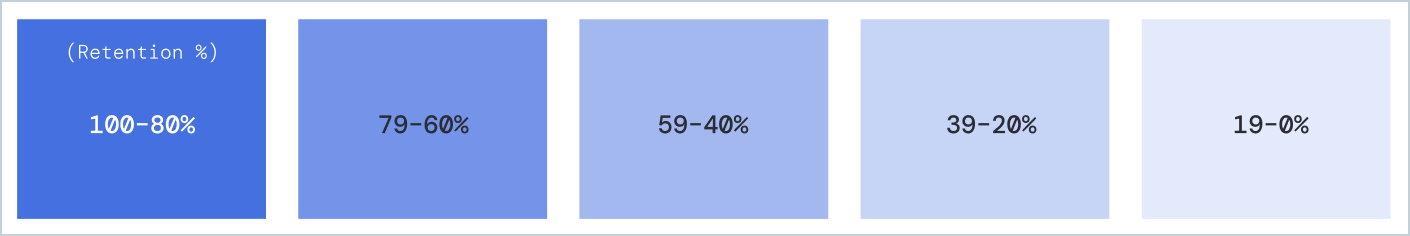 Retention_ColorShades.png