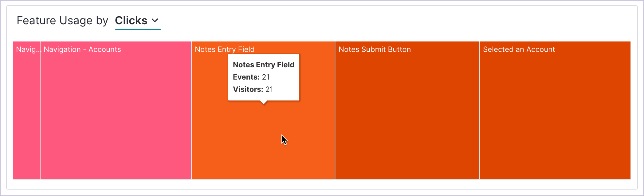 AccountDetails_FeatureUsageTreemap.png