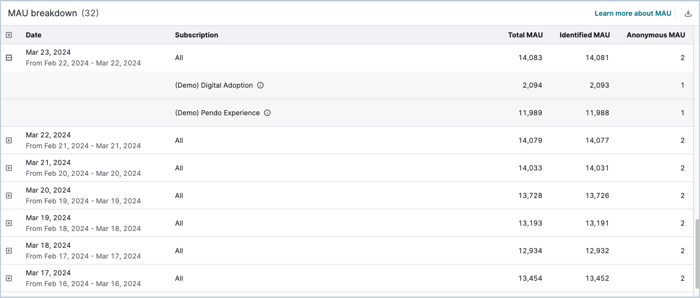 OrgSettings_MAUbreakdown_SubView.png