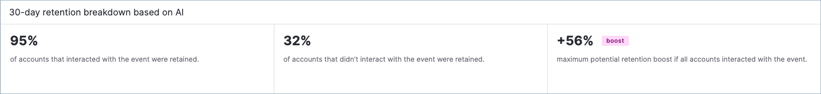 retention_breakdown.png