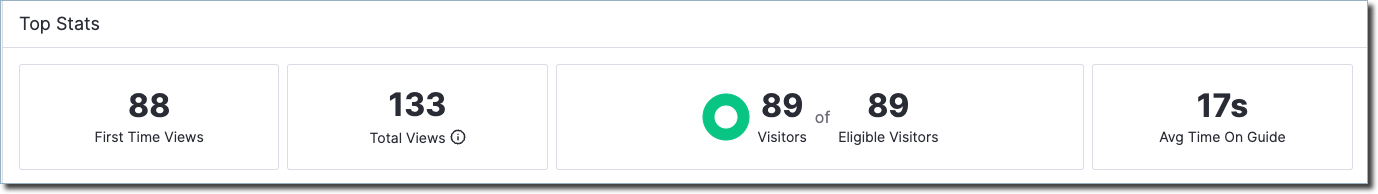 guidemetrics_top_stats.png