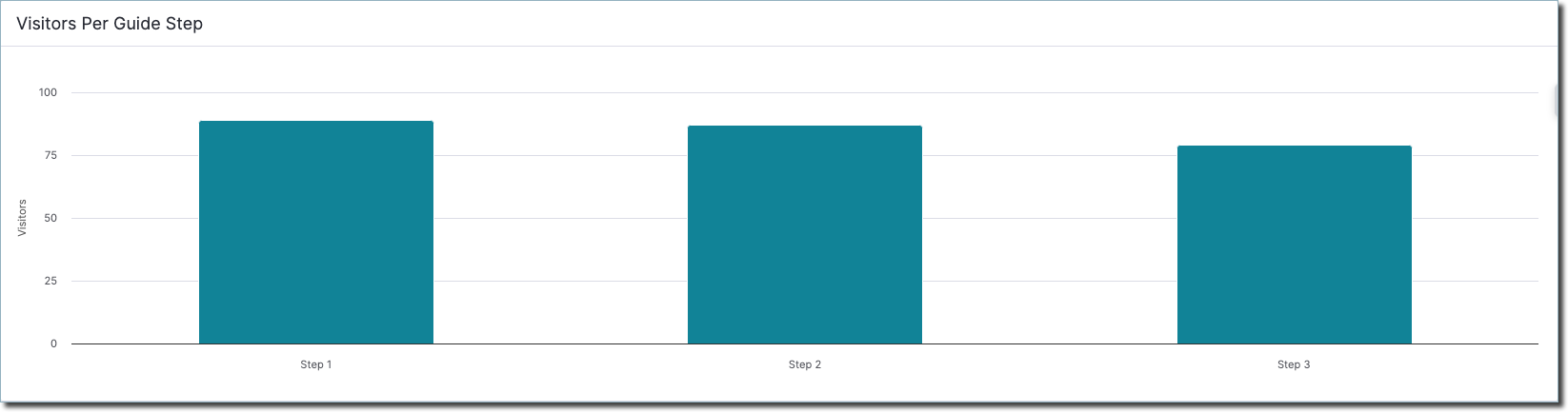 visitors_per_guide_step.png