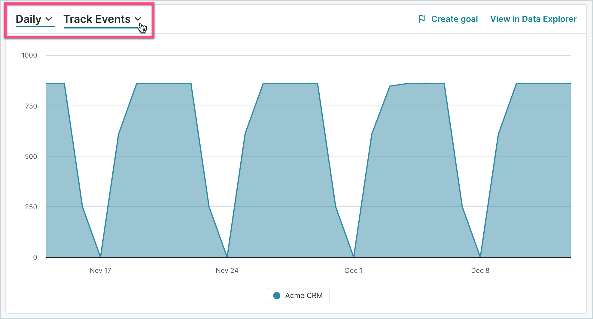 TrackEventDetails_AreaChart_Dropdown.png