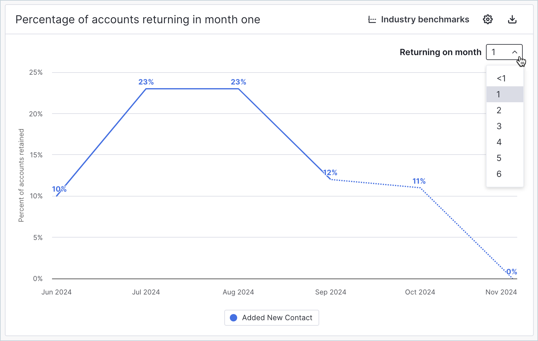 Retention_Chart_ReturningOn.png