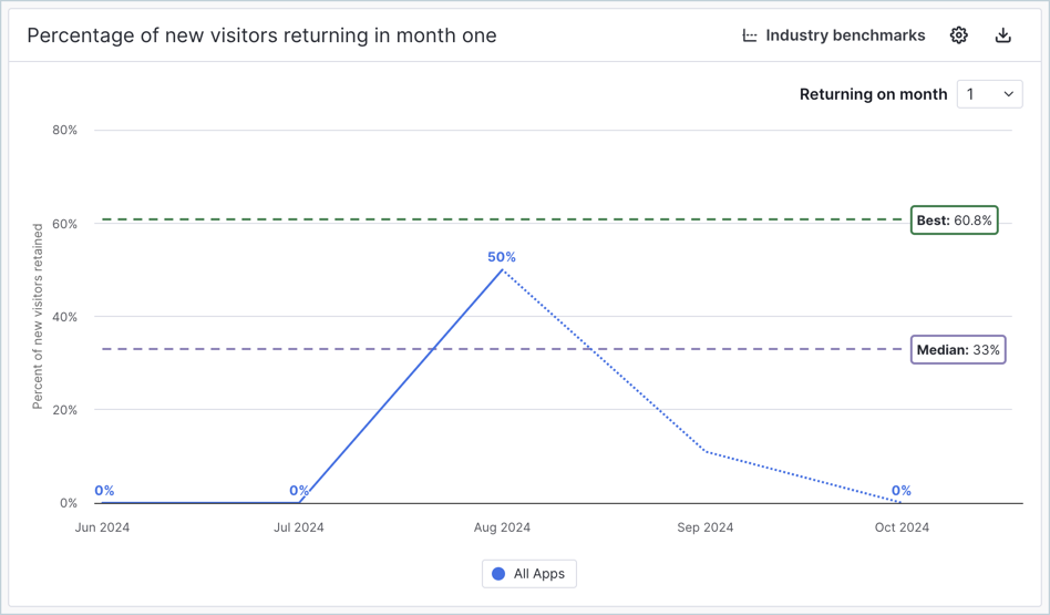 Retention_Chart_Benchmarks.png