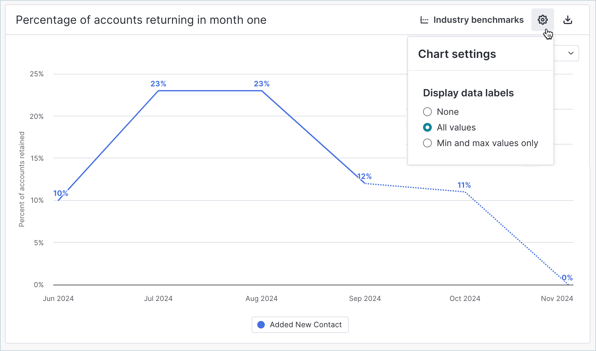 Retention_Chart_ChartSettings.png