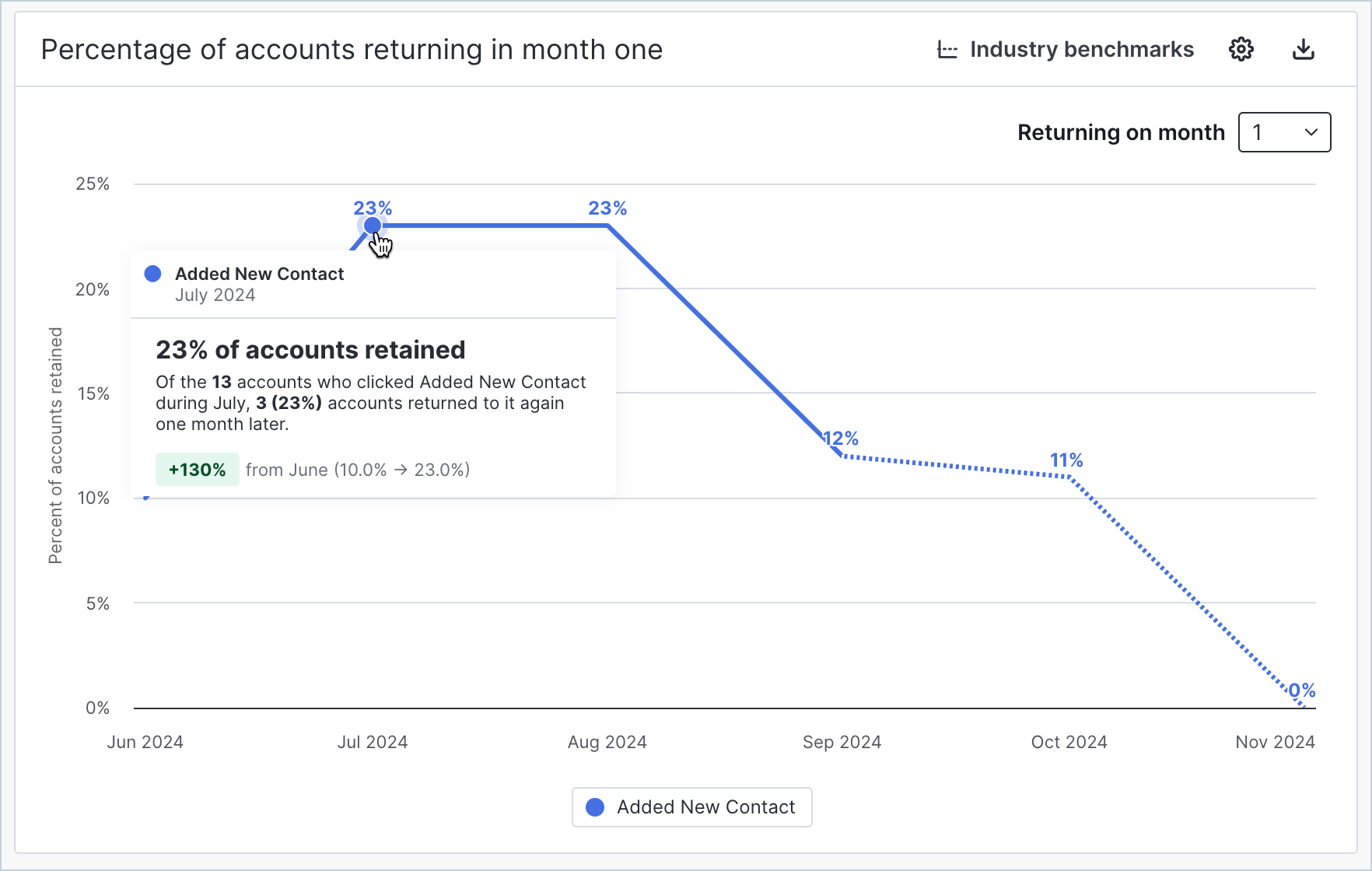 Retention_Chart.png