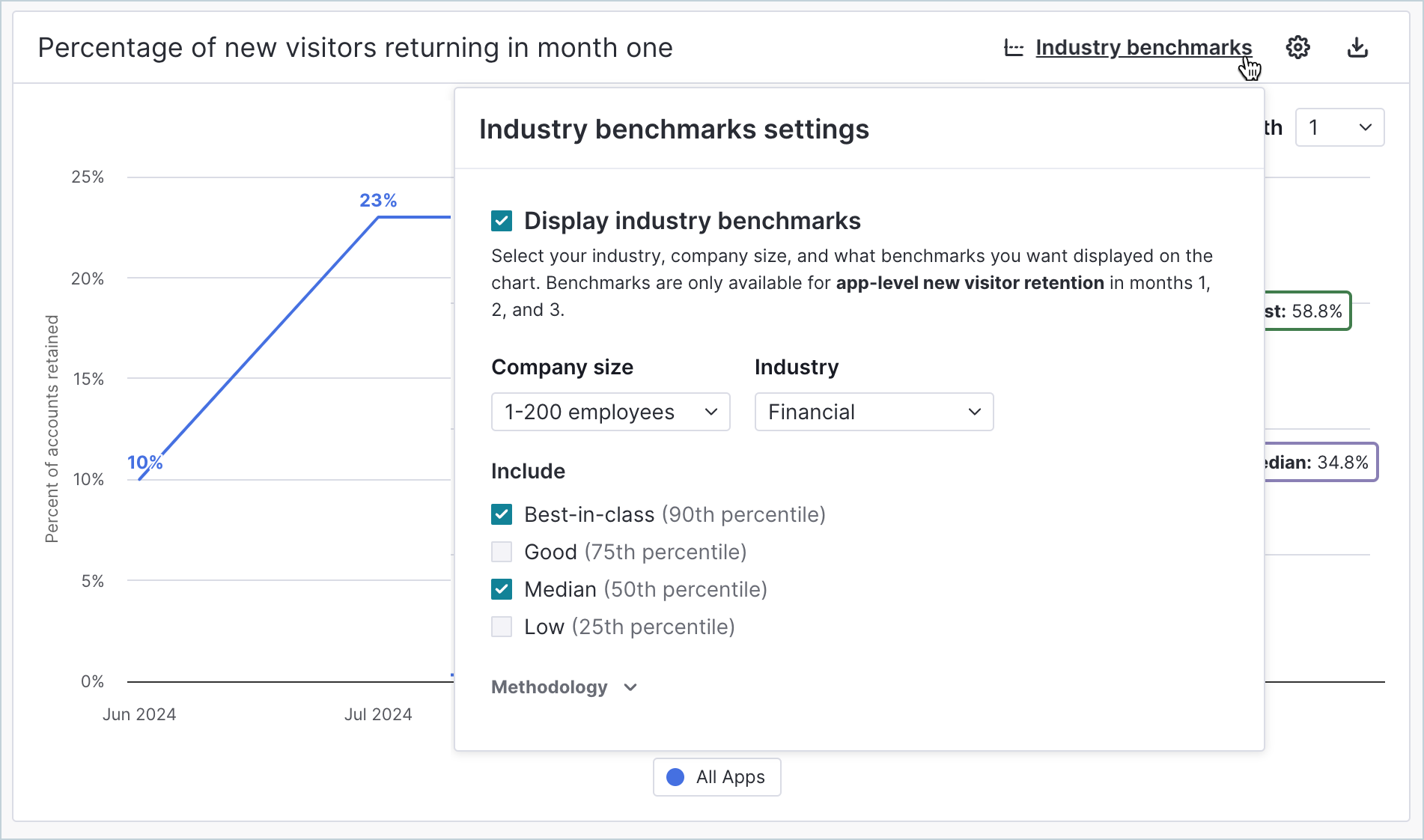 Retention_Chart_IndustryBenchmarks.png