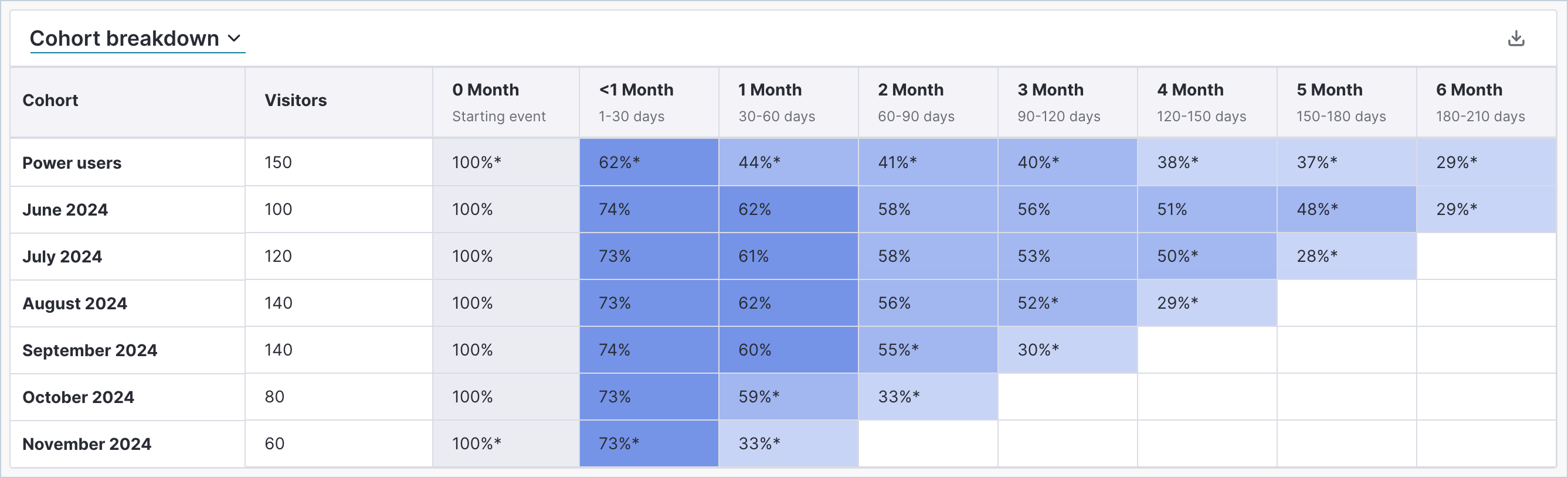 Retention_Chart.png