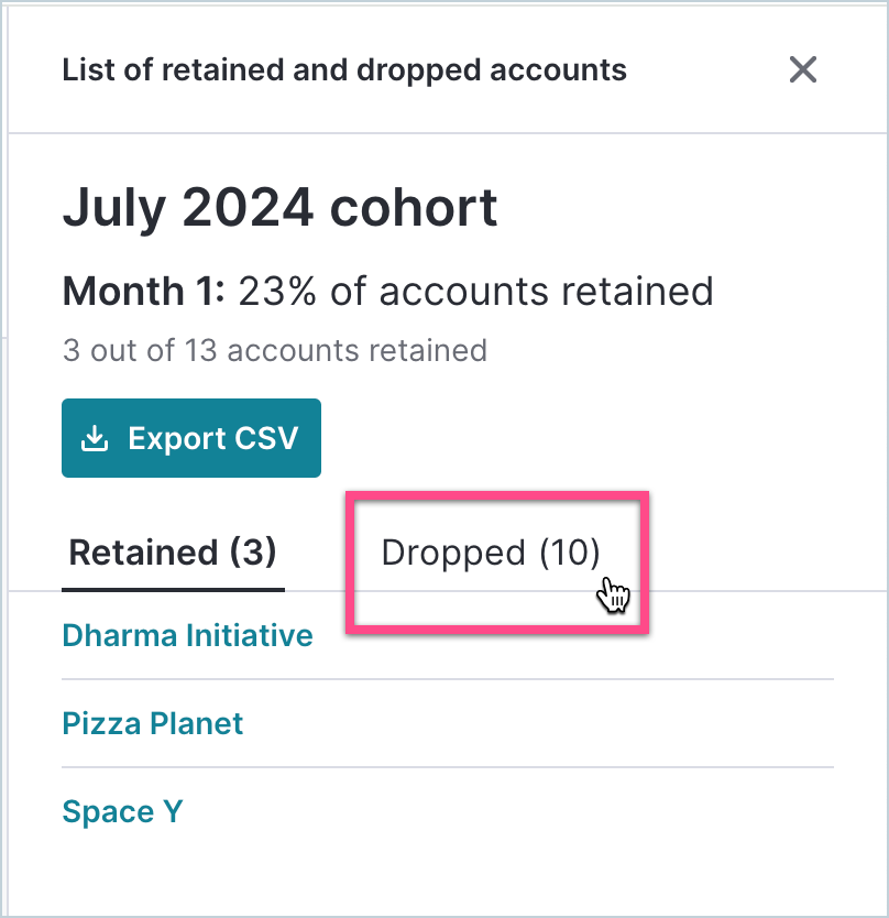 Retention_Dropped.png
