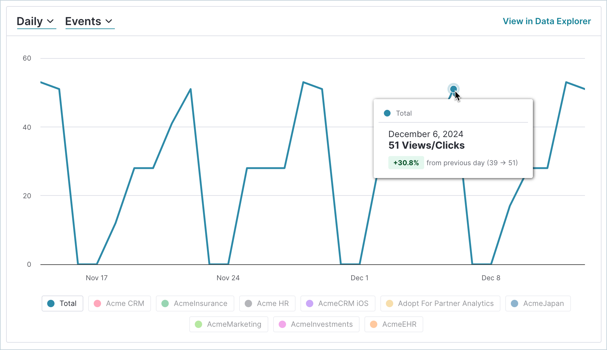 AccountDetails_LineChart.png