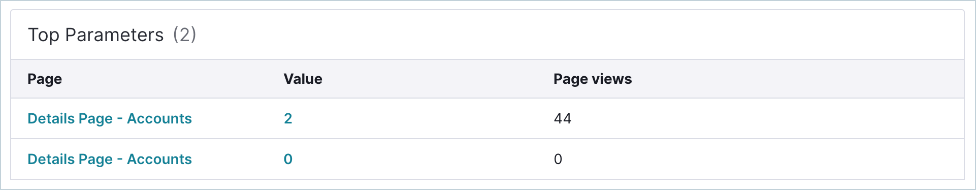 AccountDetails_TopParameters.png