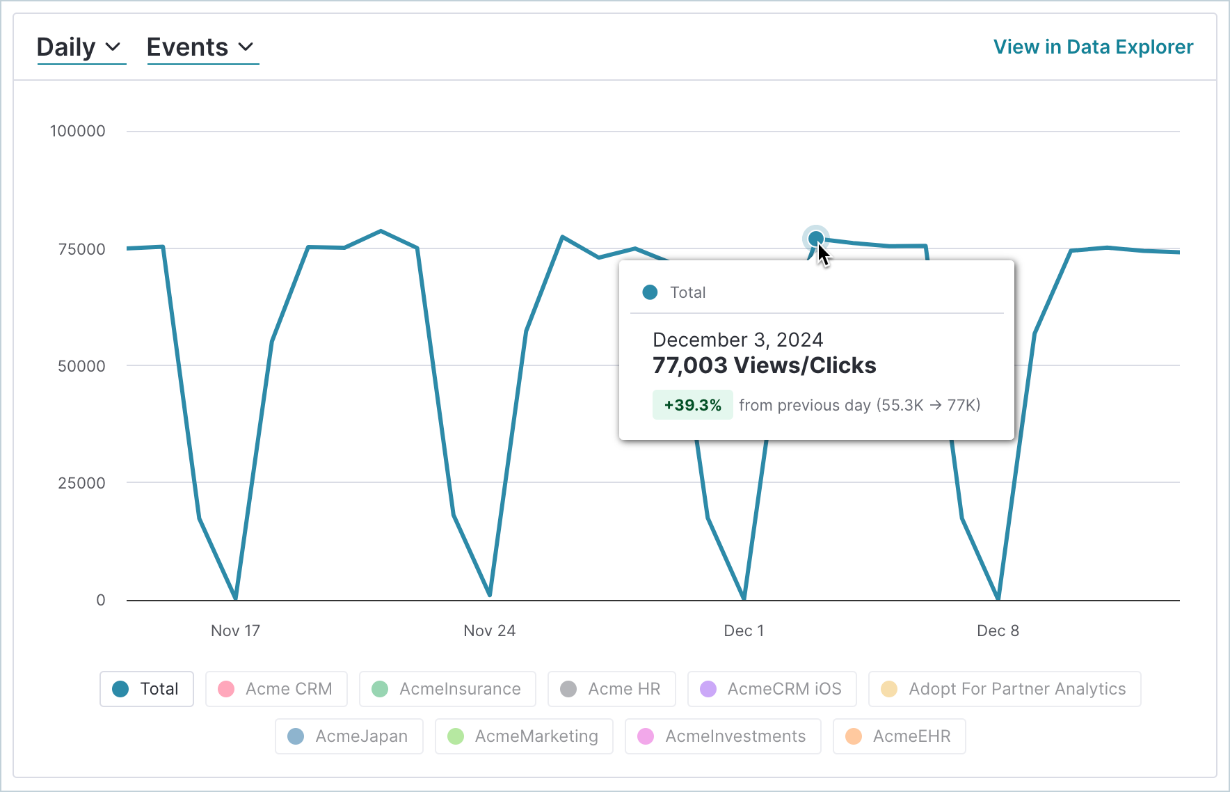 Accounts_LineChart.png