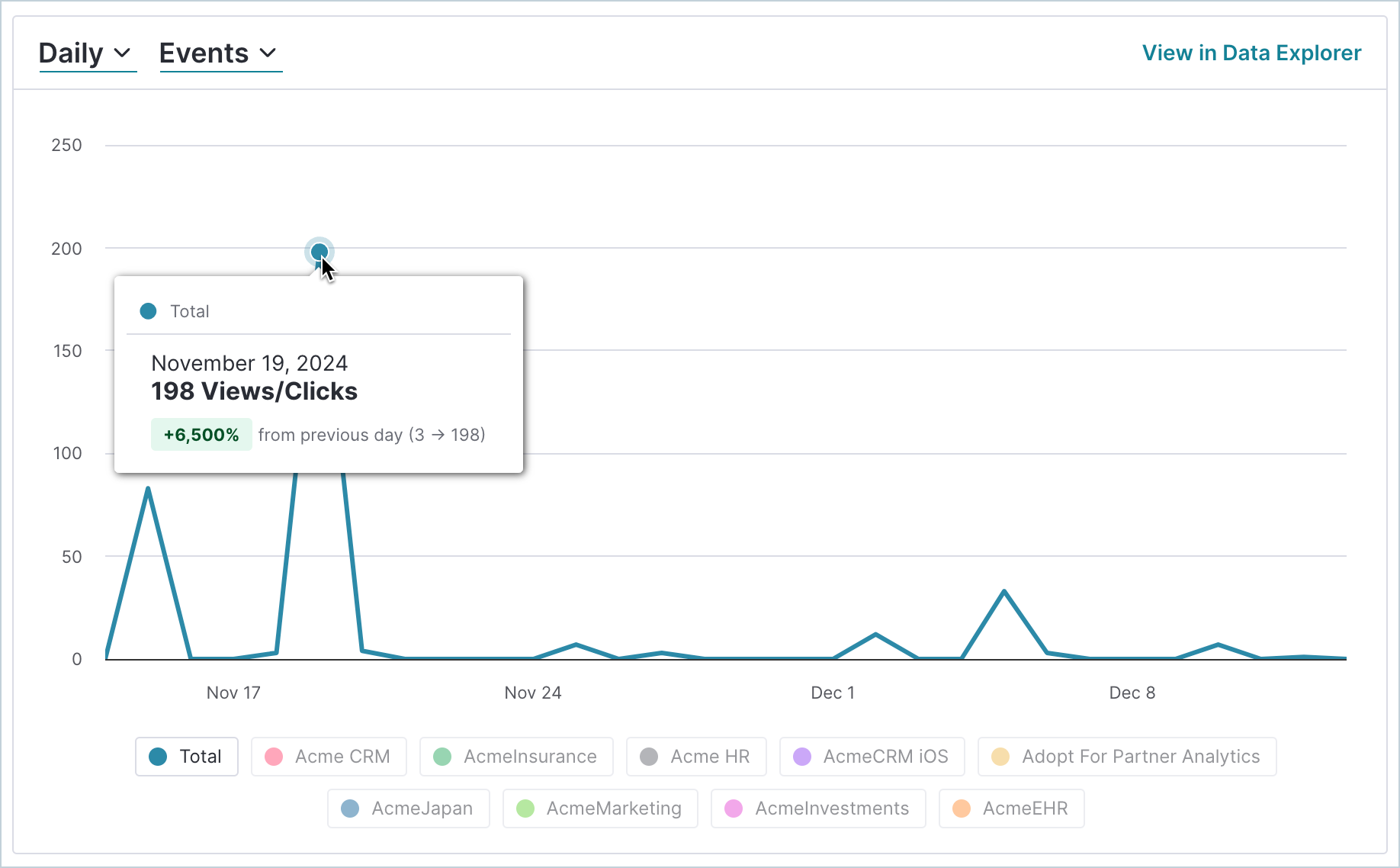 VisitorDetails_LineChart.png