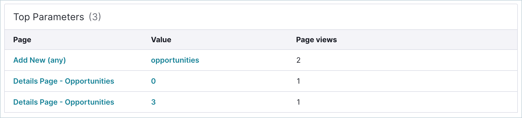 VisitorDetails_TopParameters.png