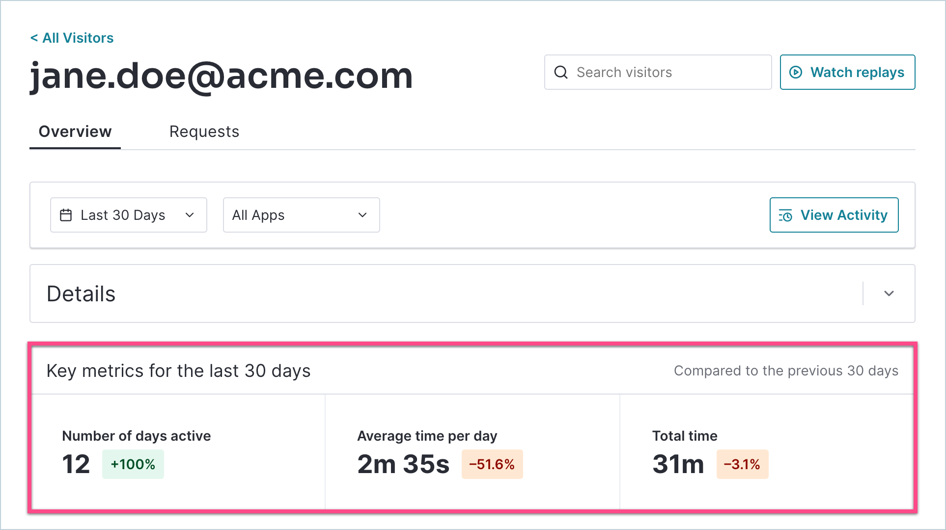VisitorDetails_KeyMetrics.png