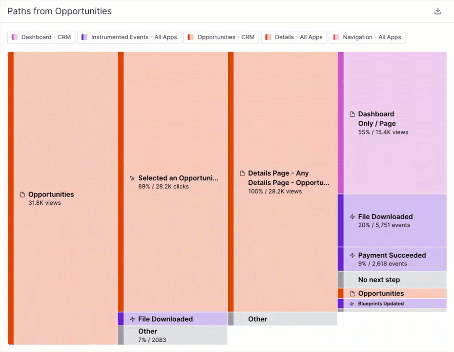 Path_Chart_Zoom.gif