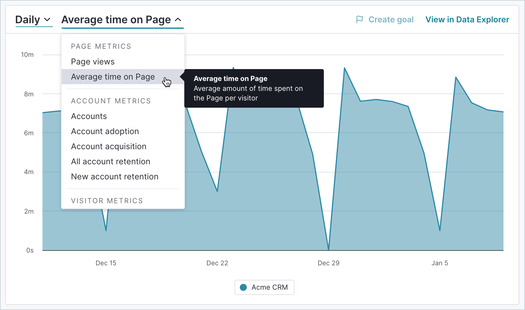 PageDetails_AverageTimeOnPage.png
