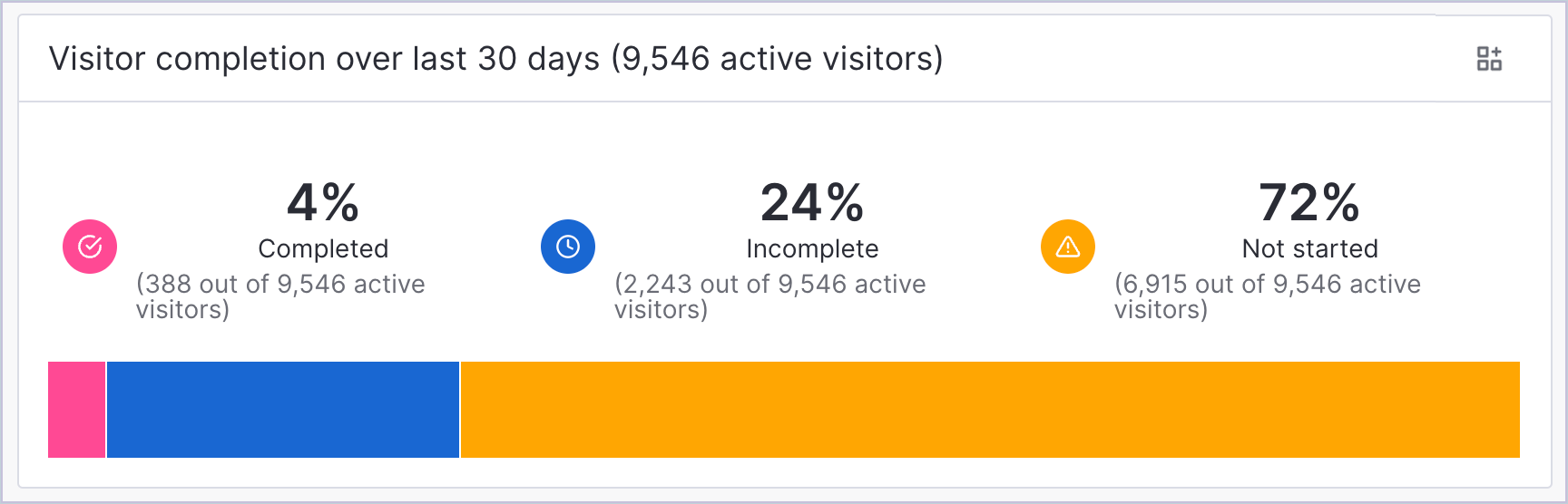 Workflow_VisitorCompletionRates.png
