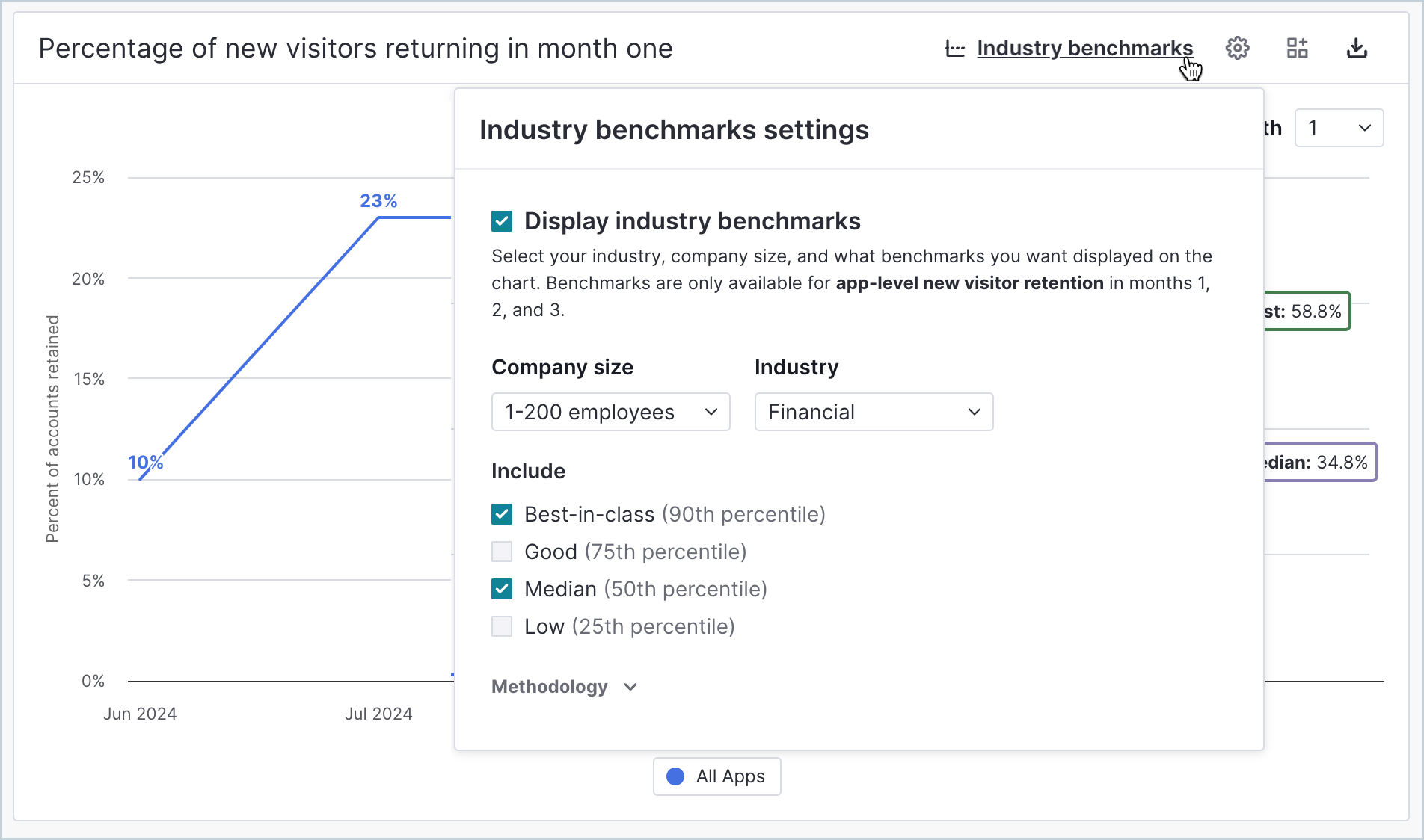 Retention_Chart_IndustryBenchmarks.png