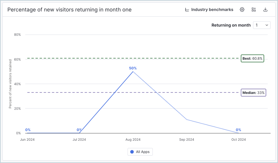 Retention_Chart_Benchmarks.png