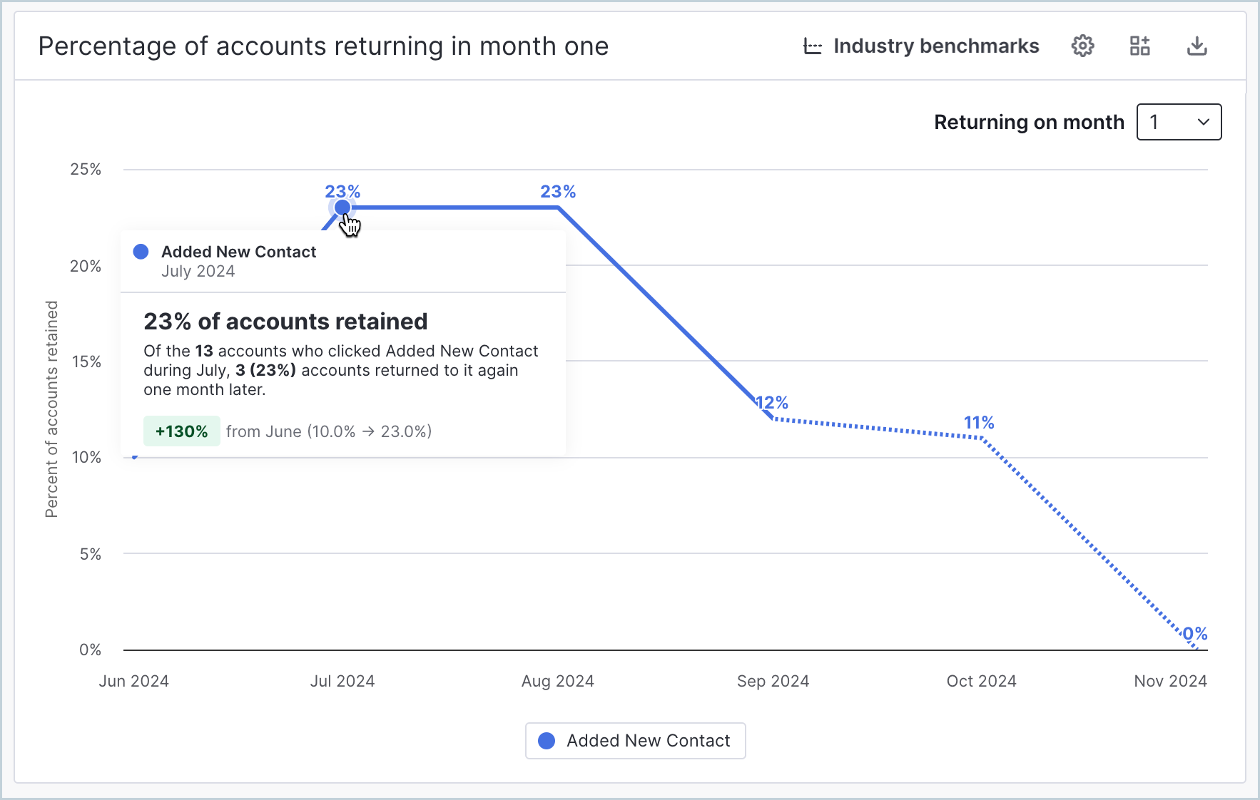 Retention_Chart.png