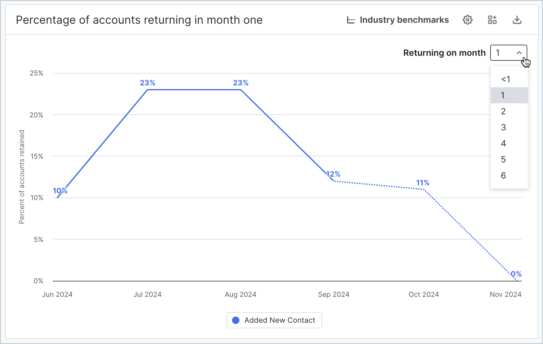 Retention_Chart_ReturningOn.png