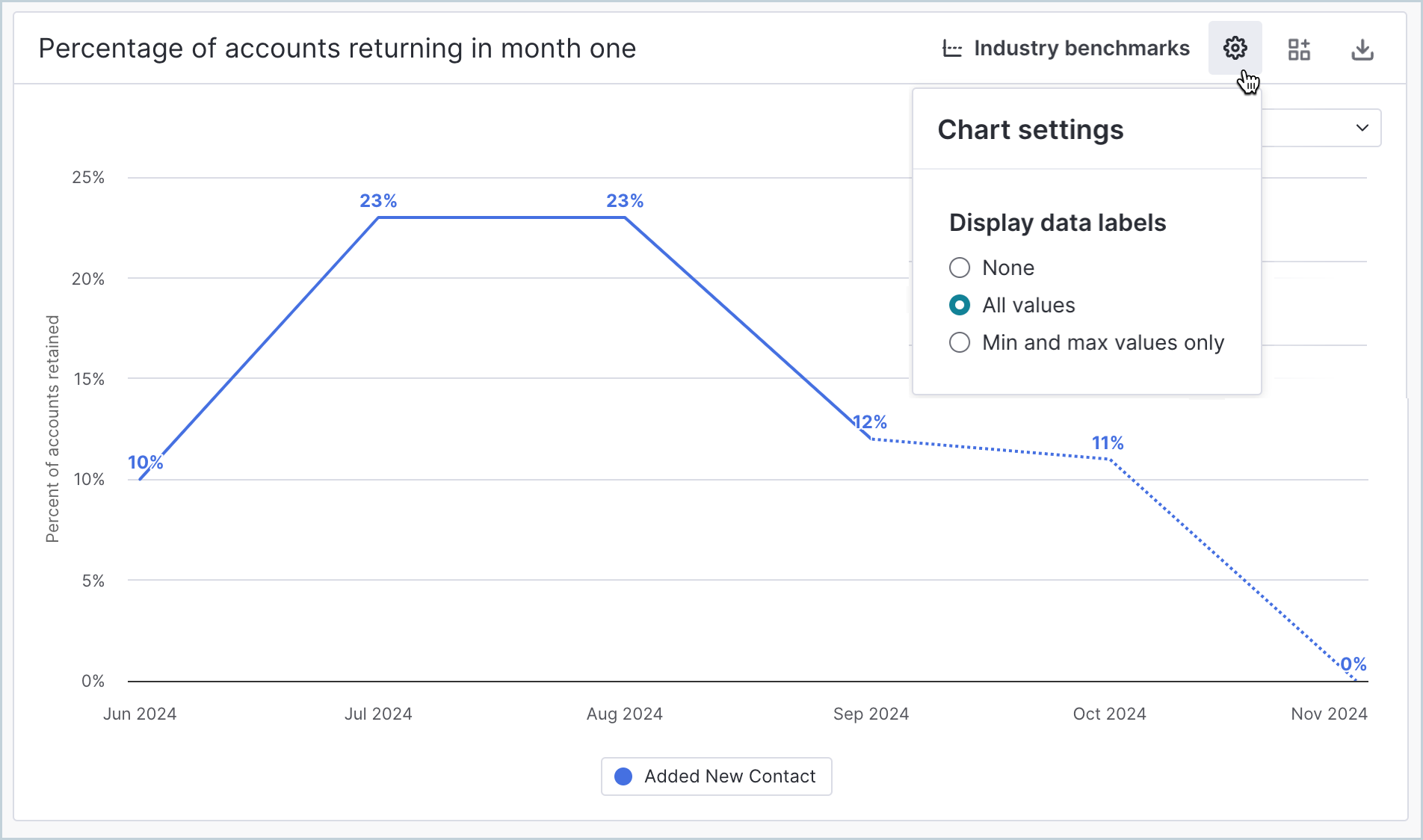 Retention_Chart_ChartSettings.png