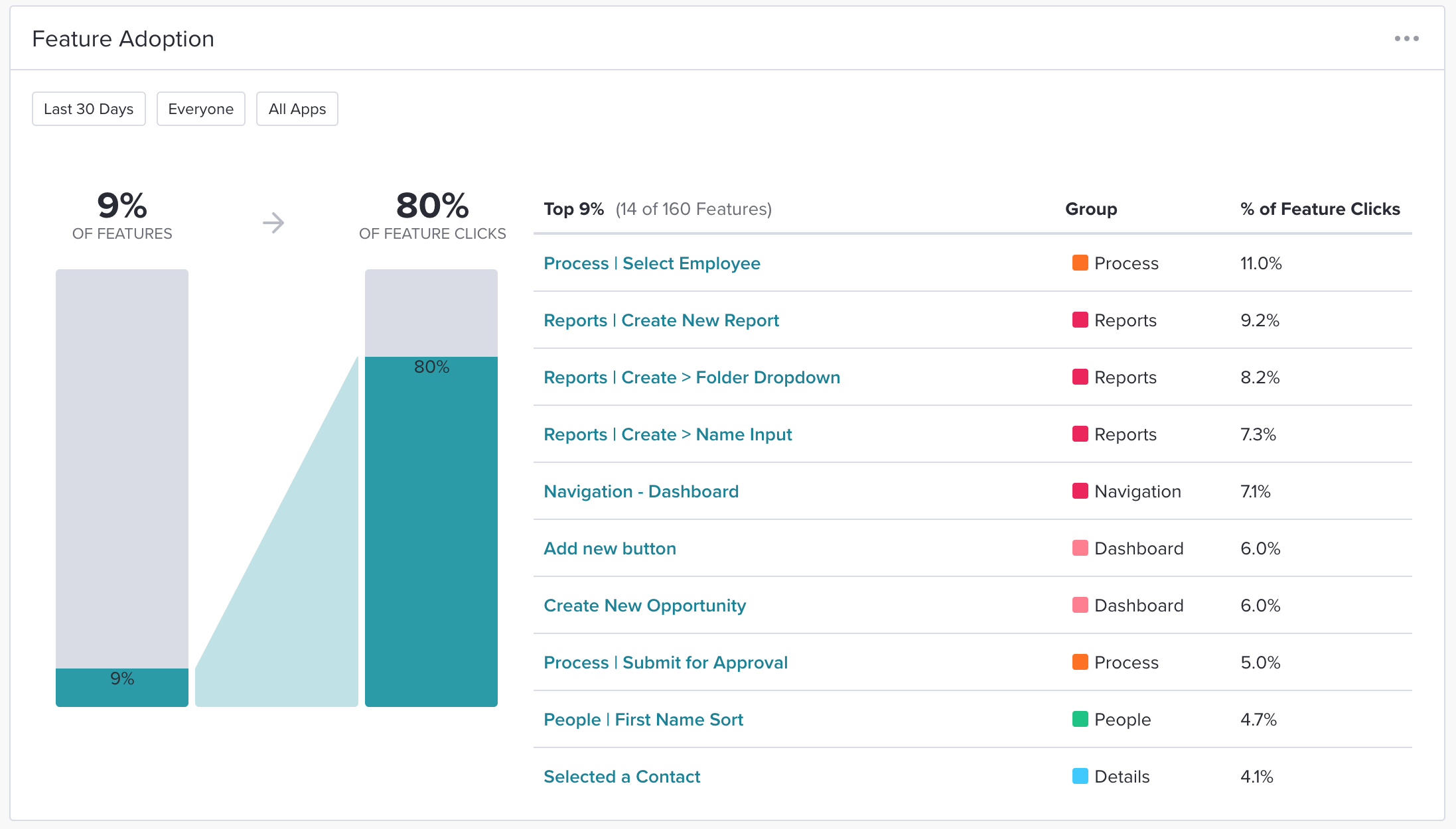 adoptmetradingvalues.io Competitors - Top Sites Like  adoptmetradingvalues.io