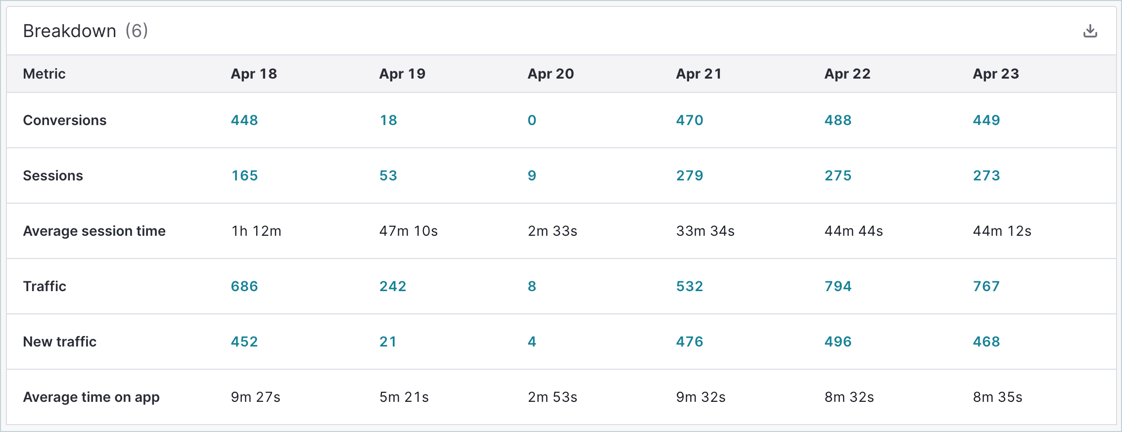 WebAnalytics_Breakdown.png