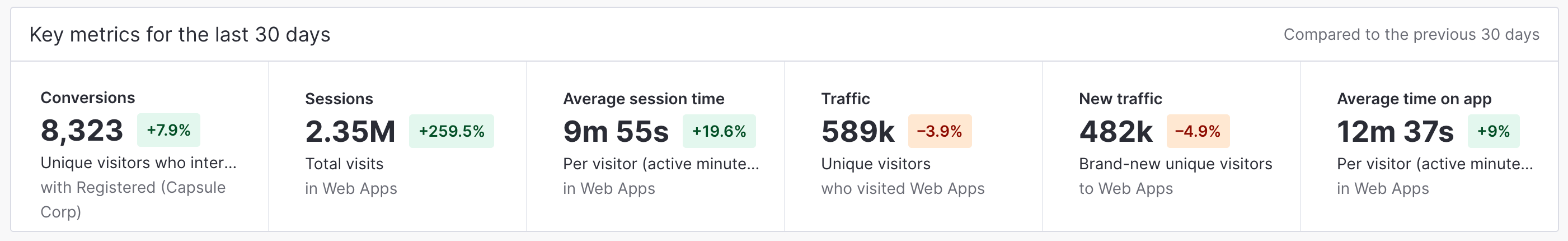 WebAnalytics_KeyMetrics.png