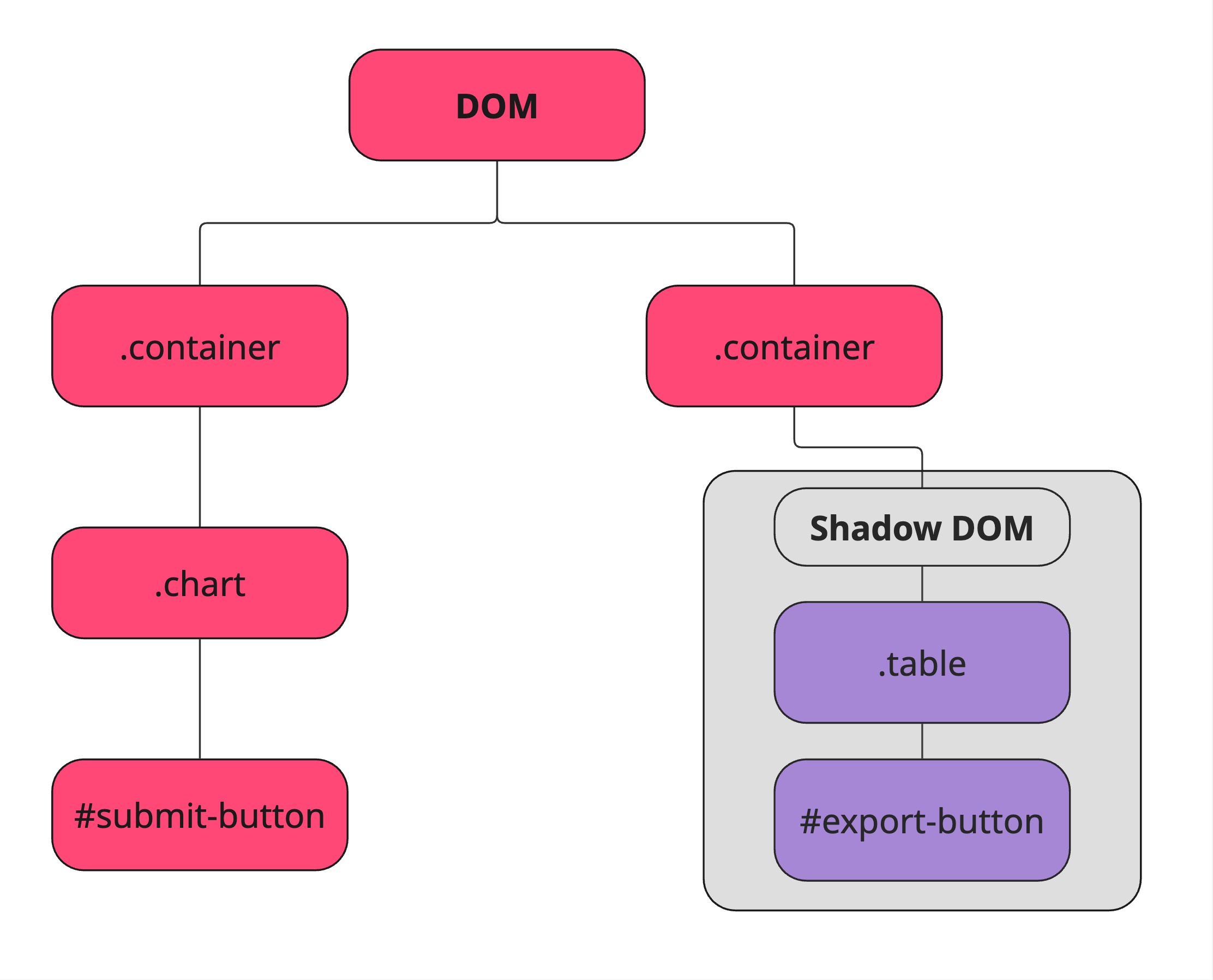 DOM_Shadow1.jpg