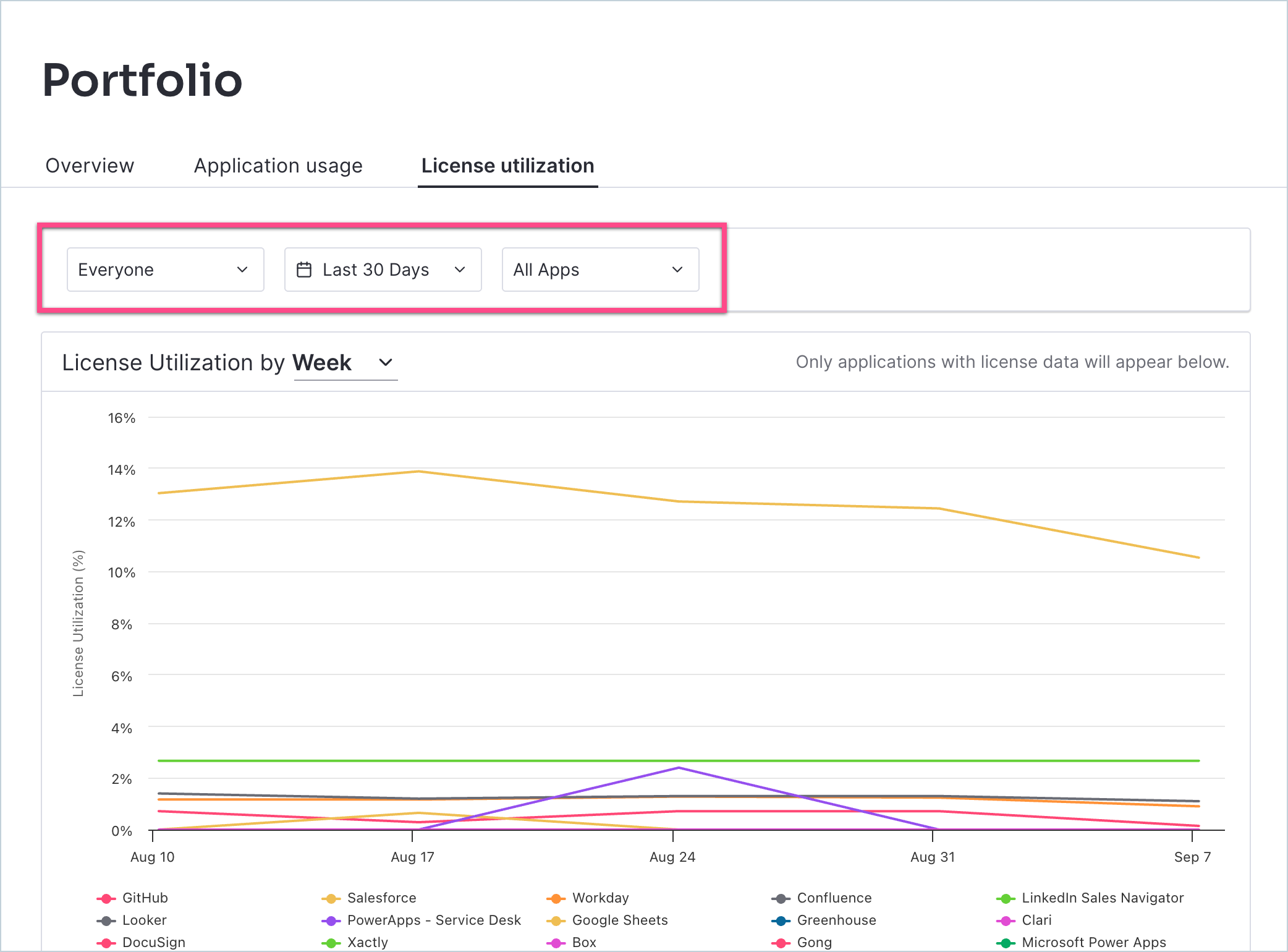 Portfolio_LicenseUtilization_Filters.png