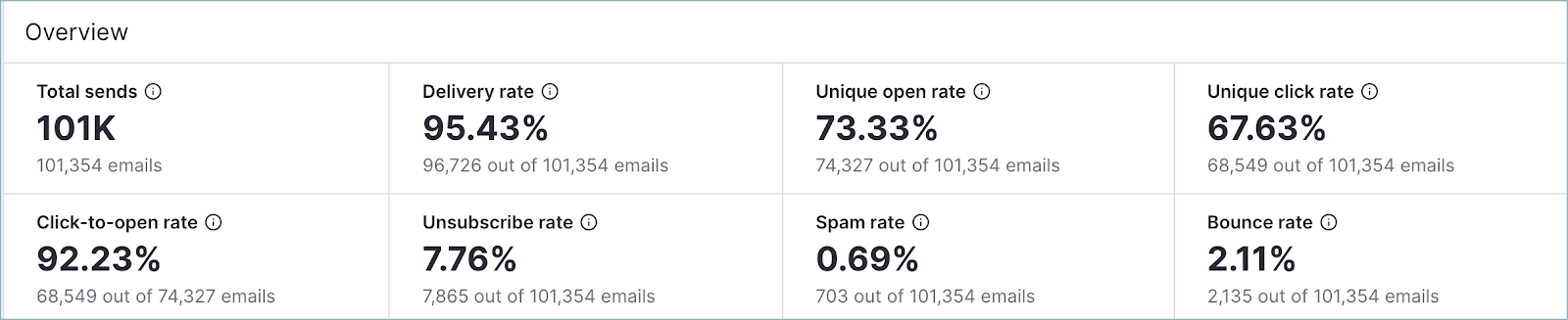 email_metrics_overview.png