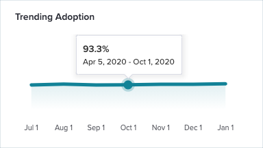 TrendingAdoption.png