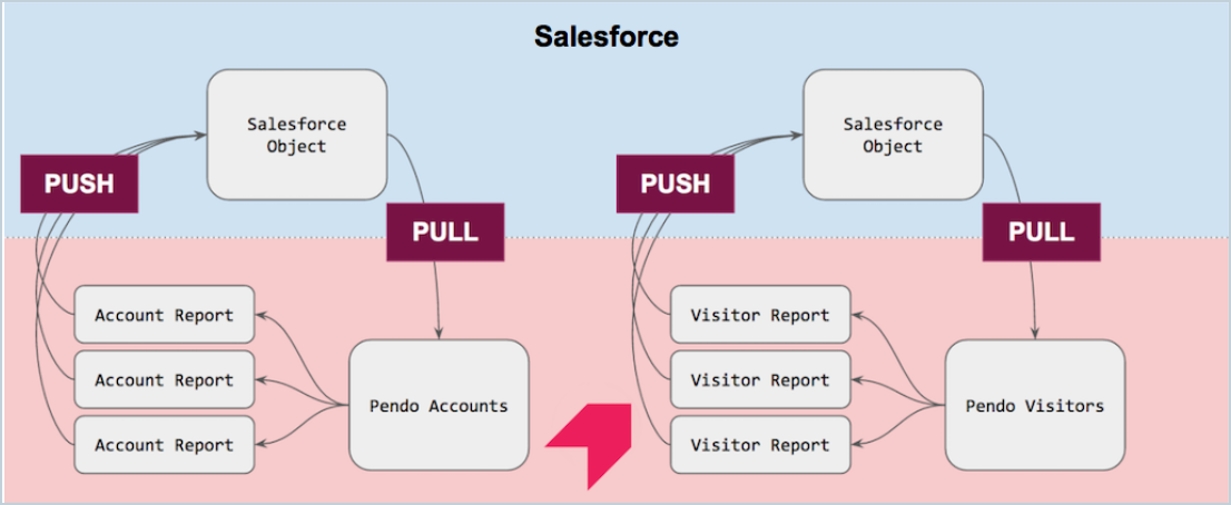 Salesforce_integration_header.png
