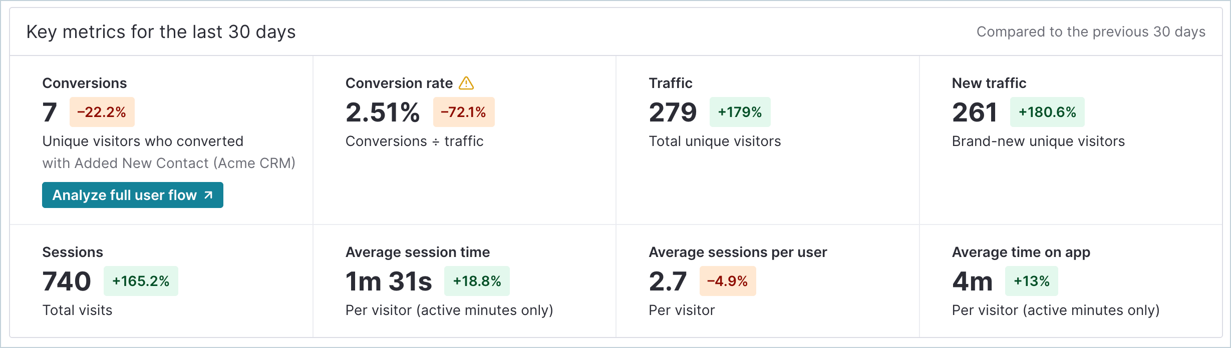 WebAnalytics_KeyMetrics.png