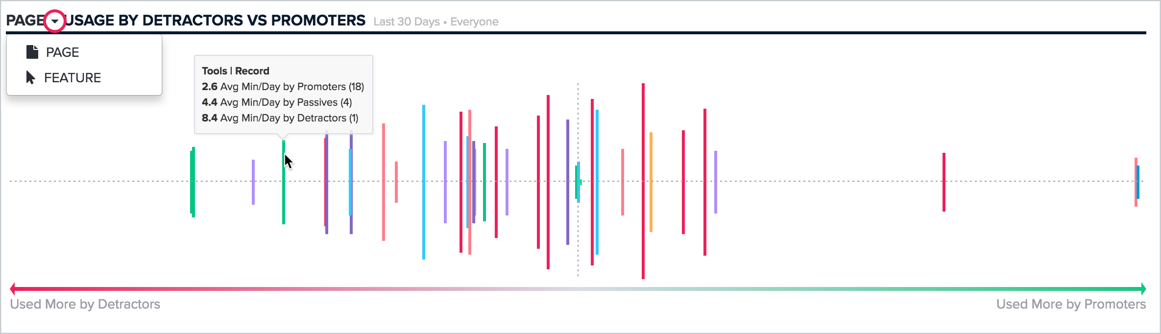 DvsP-usage.png