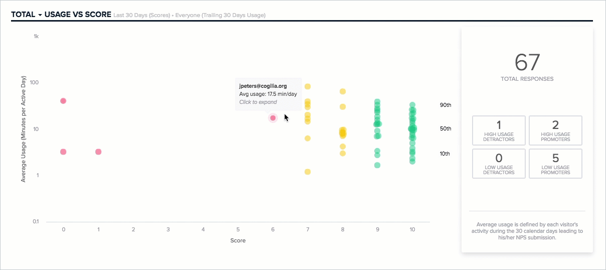 Usage-vs-Score.png