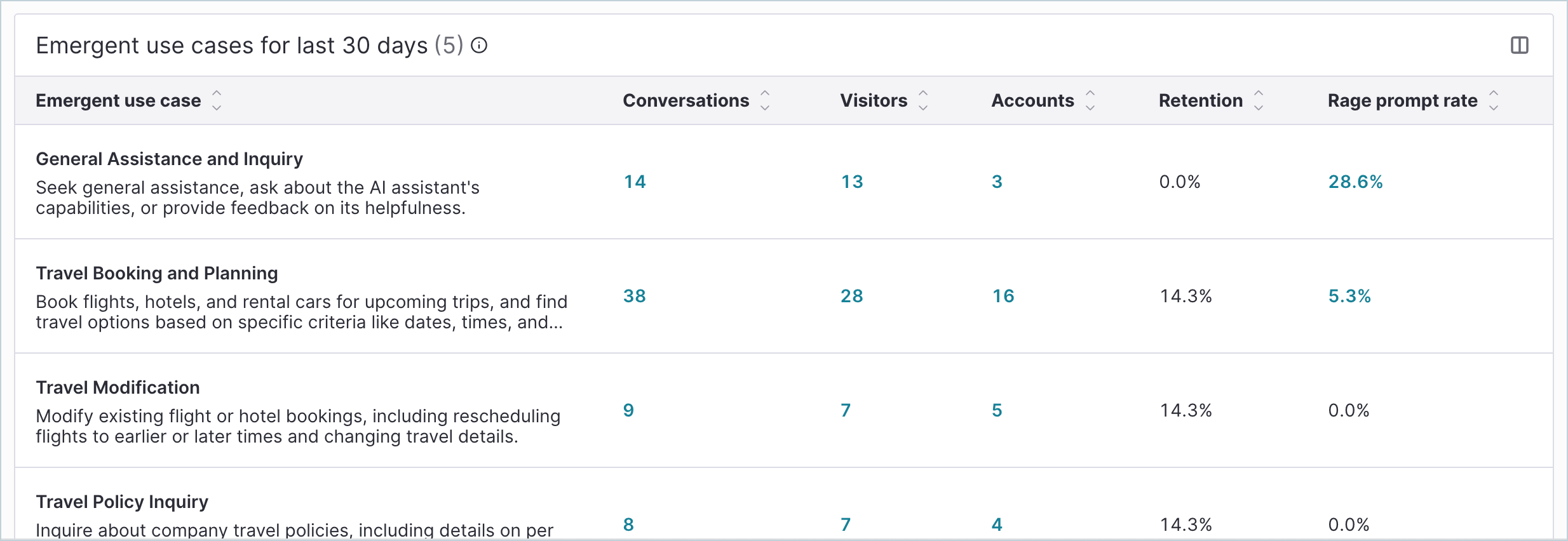 AgentAnalytics_EmergentUseCases.png