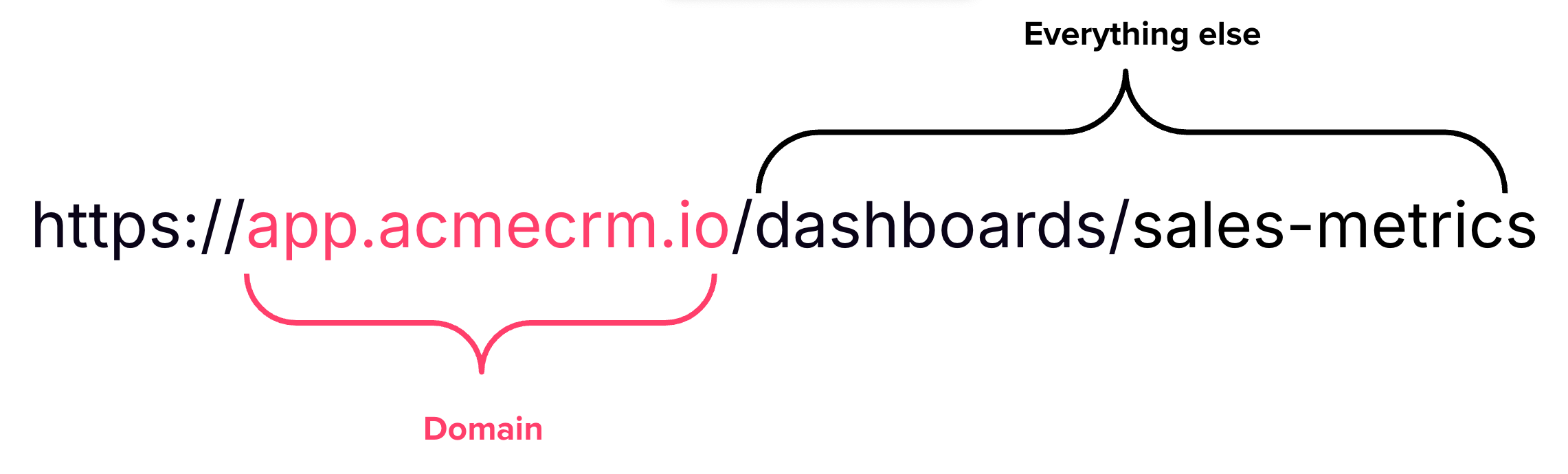 url_structure.png