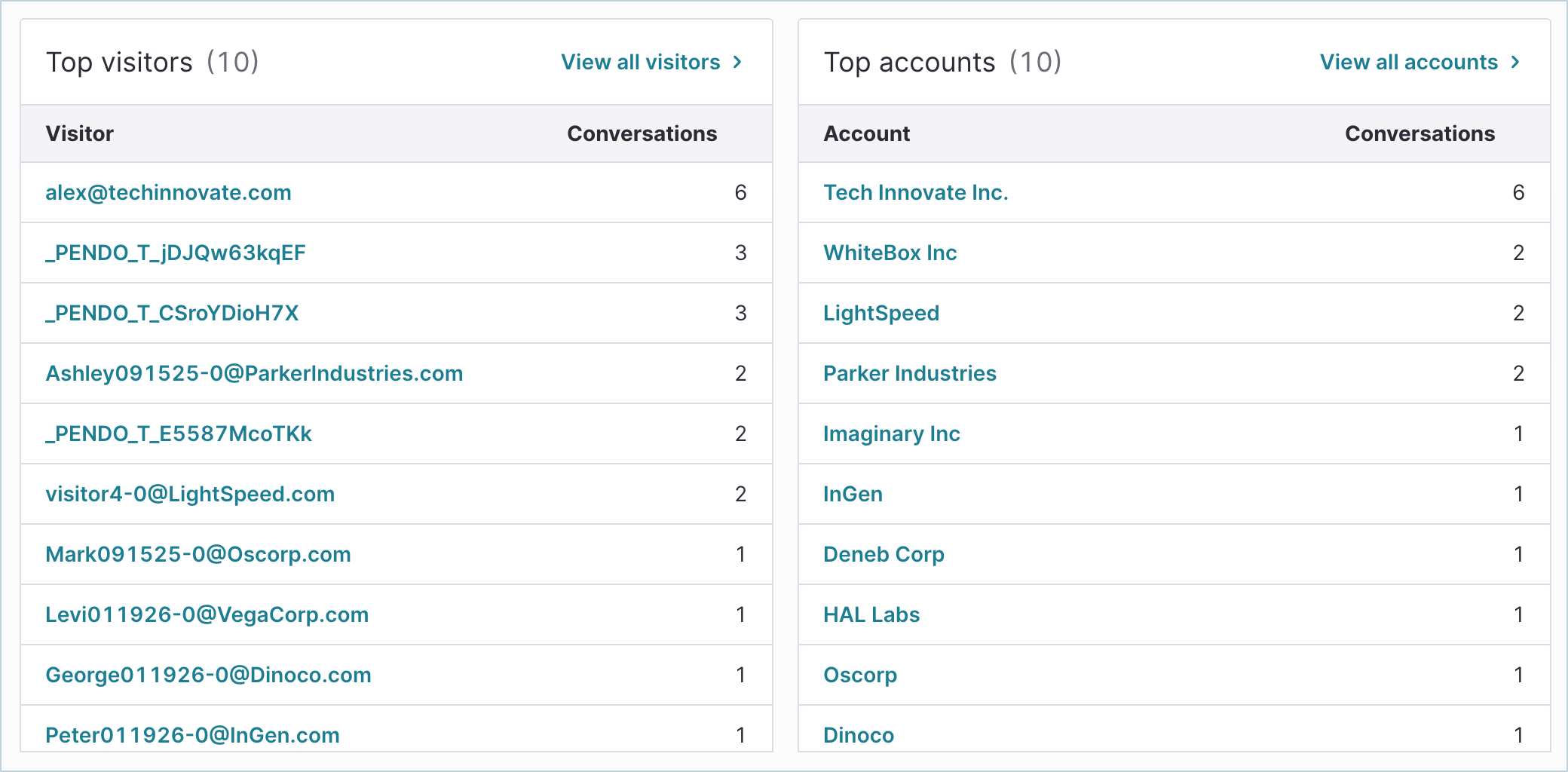 AgentAnalytics_TopVisitorsAccounts.png