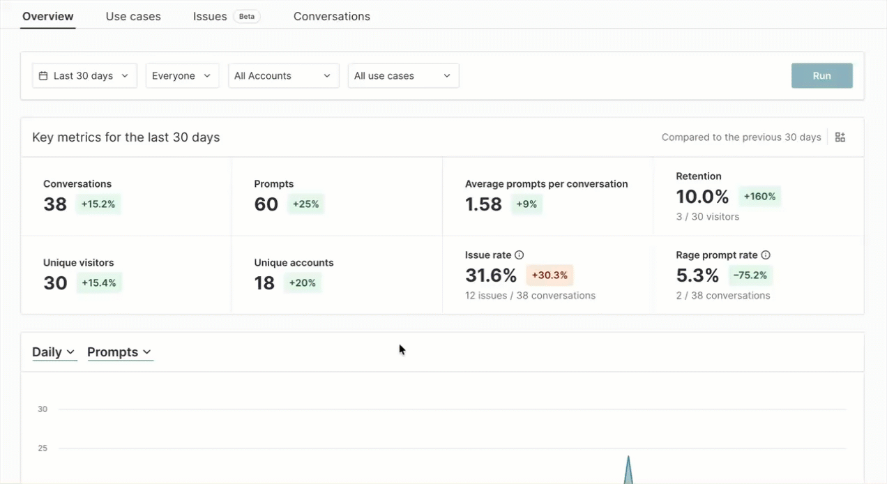 AgentAnalytics_Tabs.gif