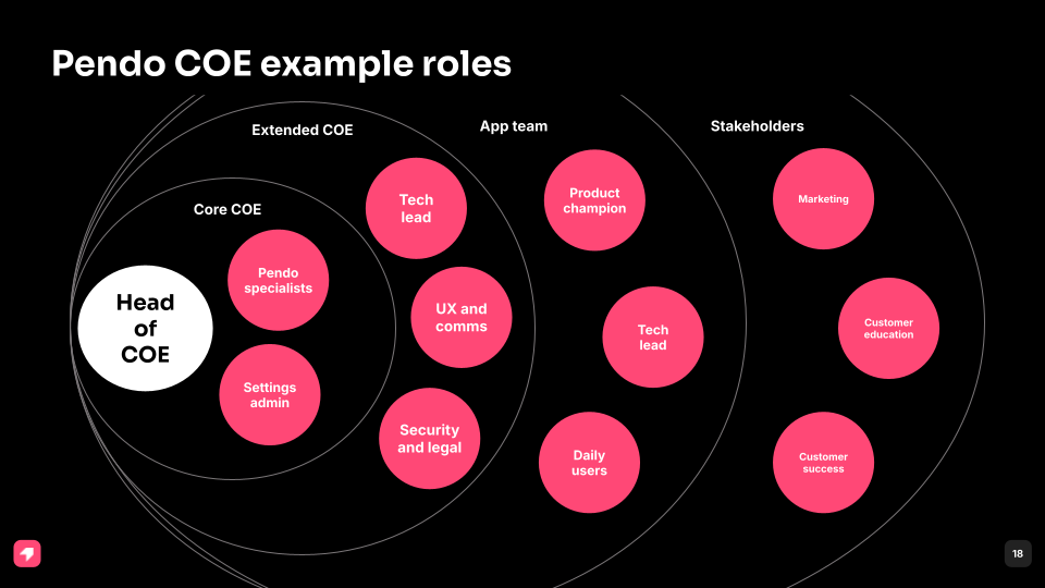 PS Launch & Scale - COE Kickoff Deck Template (1).png