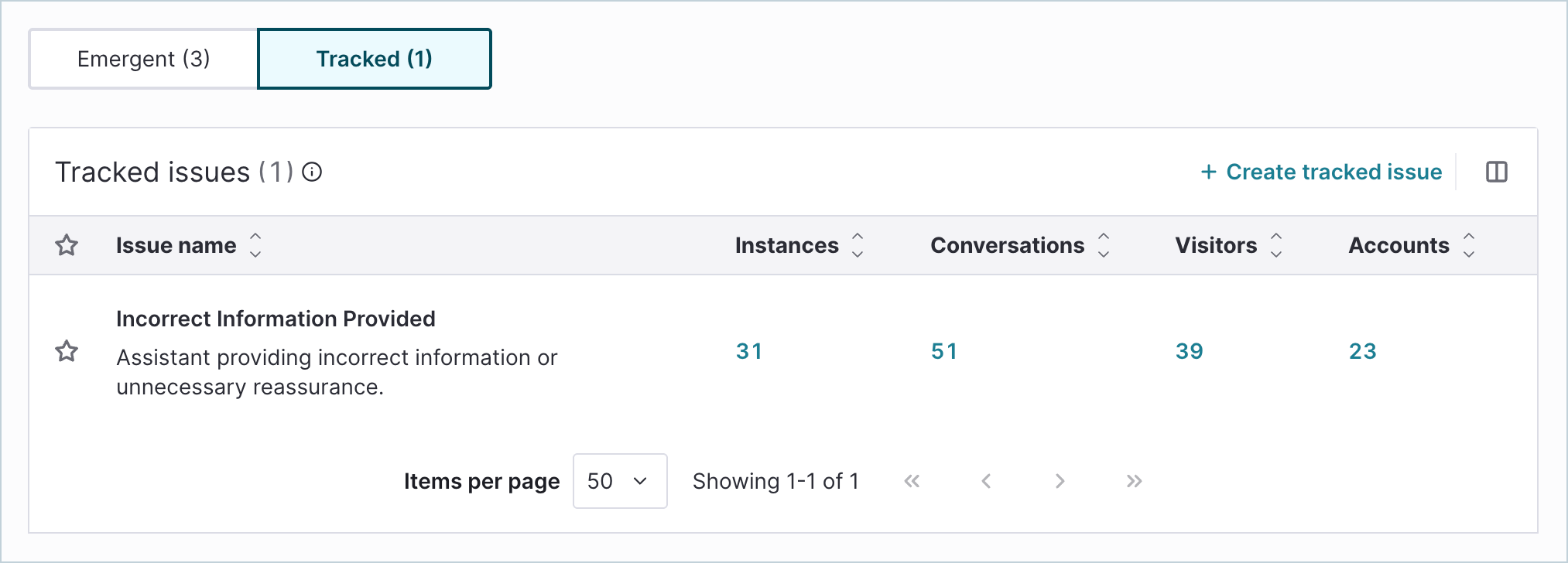 AgentAnalytics_Tracked_TrackedIssues.png