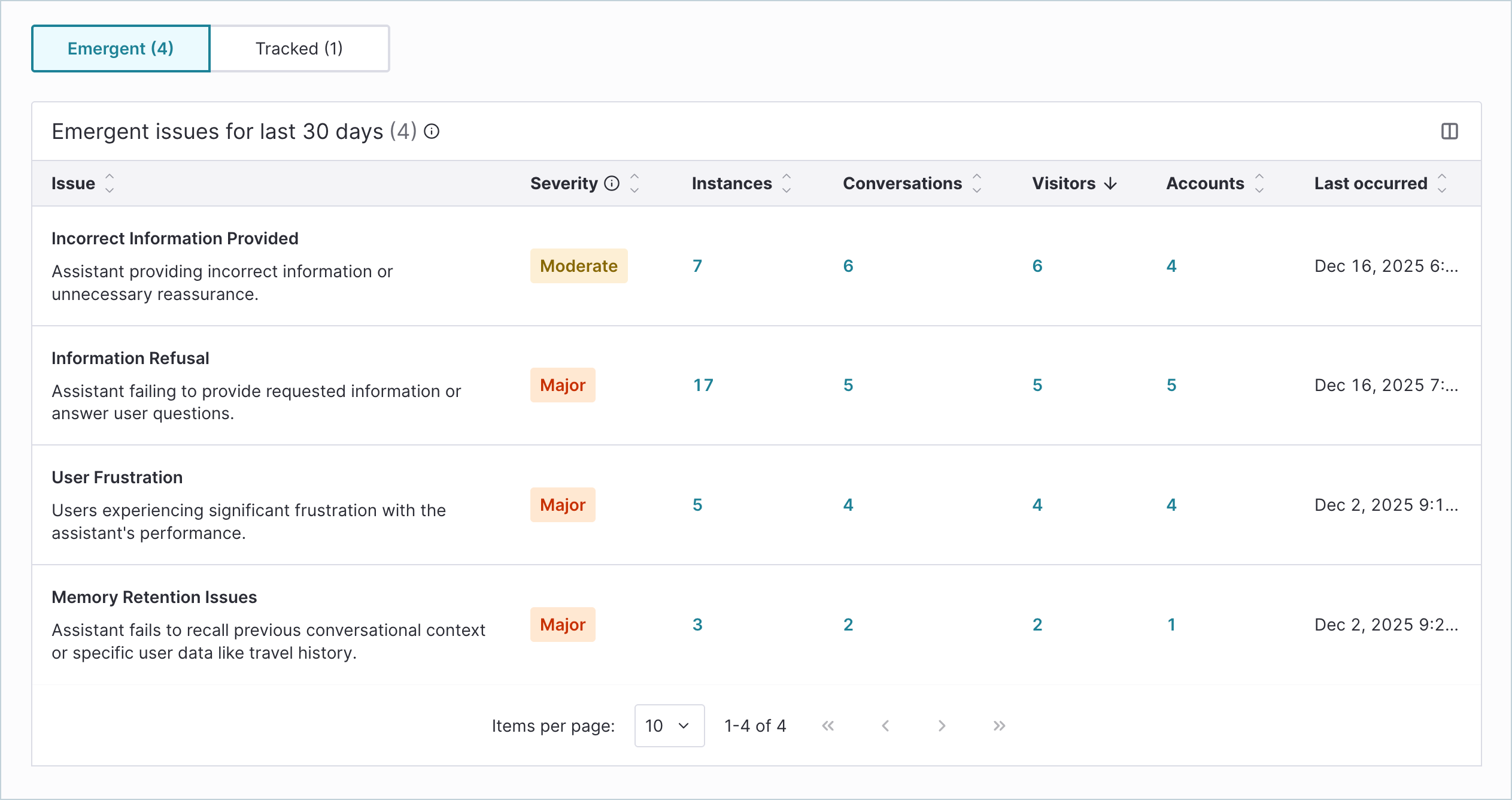 AgentAnalytics_EmergentIssues.png