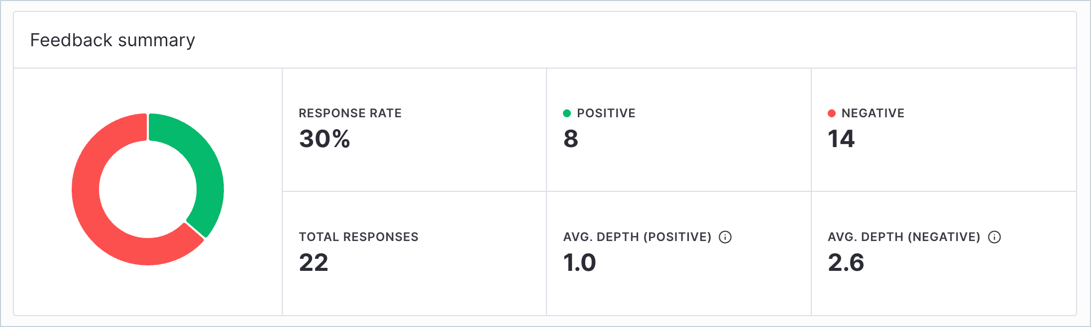 AgentAnalytics_Overview_UserSentiment.png