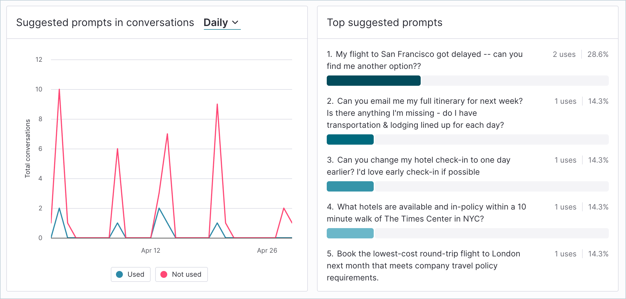 AgentAnalytics_Overview_PromptBehavior.png