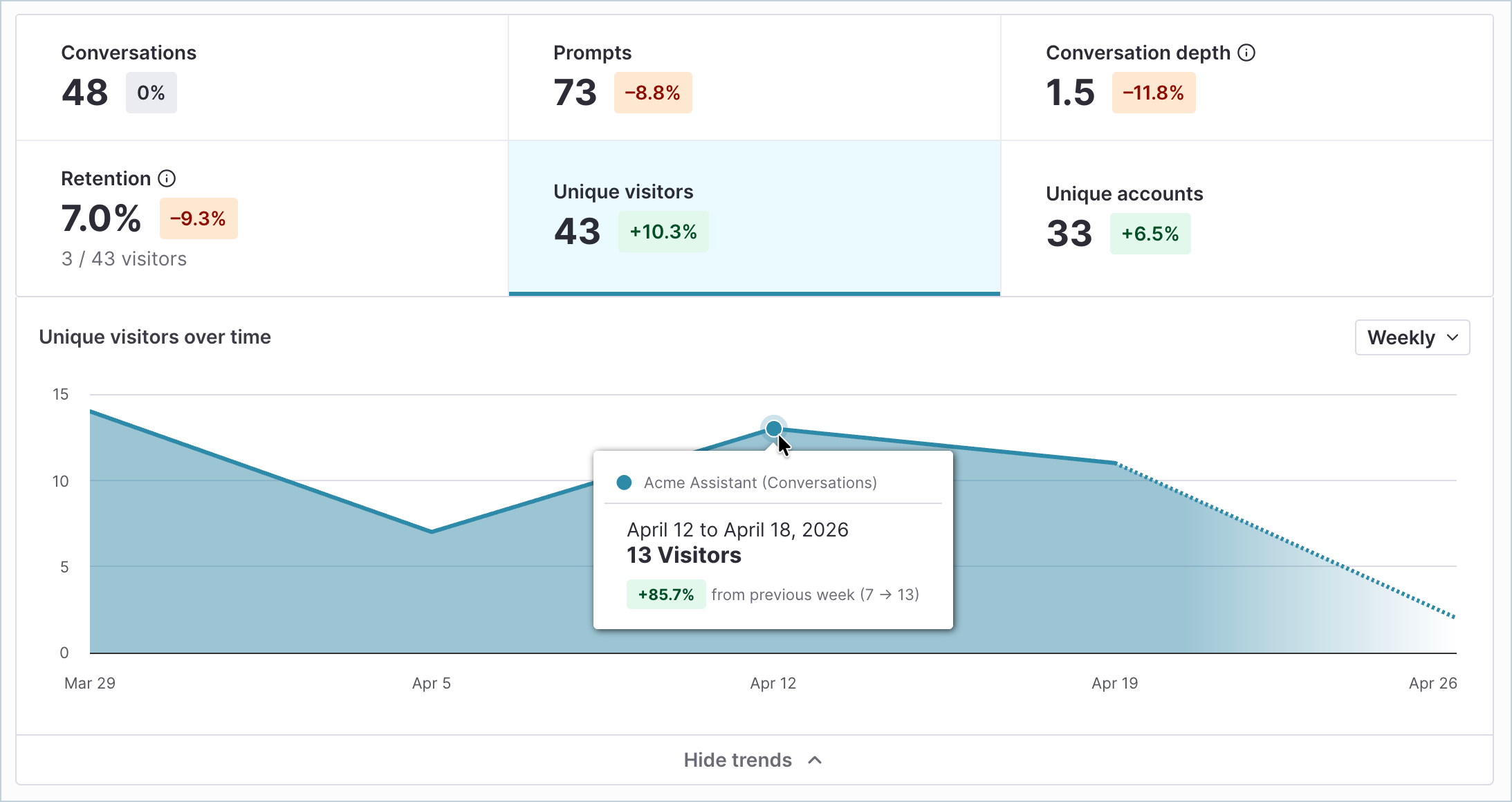 AgentAnalytics_Adoption.png